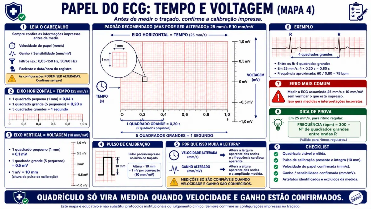 Mapa 7